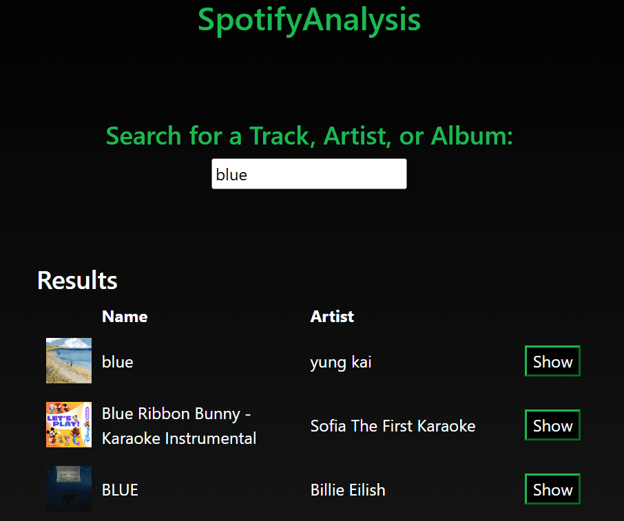 Spotify Analysis